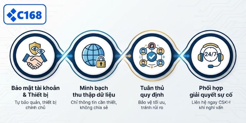 Quy định bảo mật thông tin dành cho hội viên C168