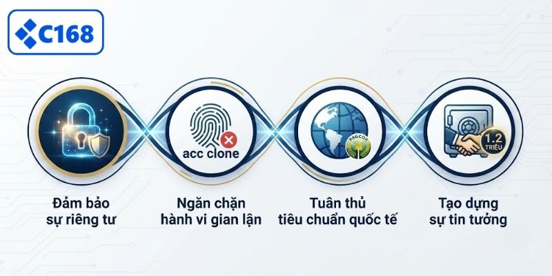 Vai trò của chính sách bảo mật tại C168